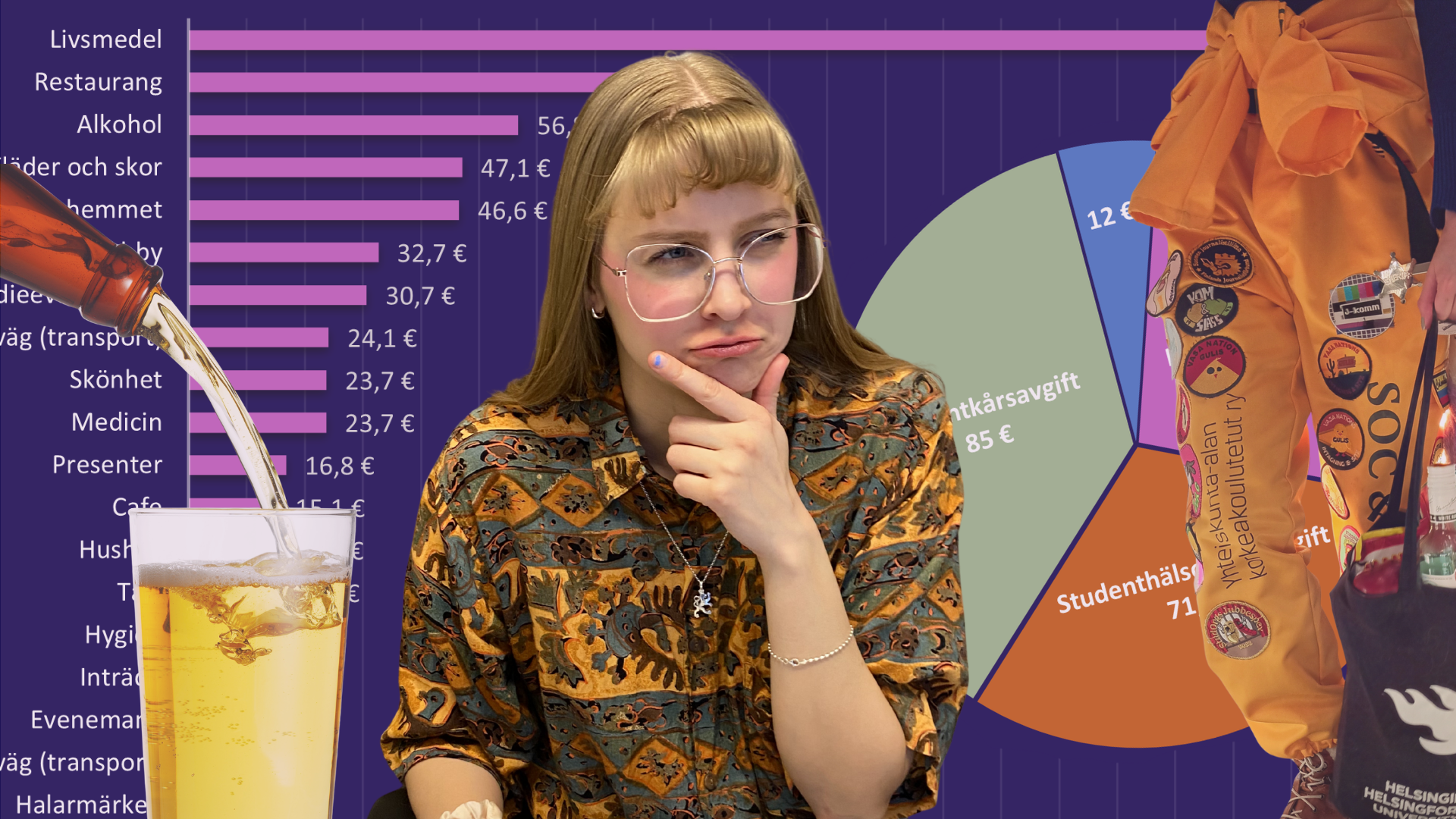 Så här mycket kostar det att studera i Helsingfors